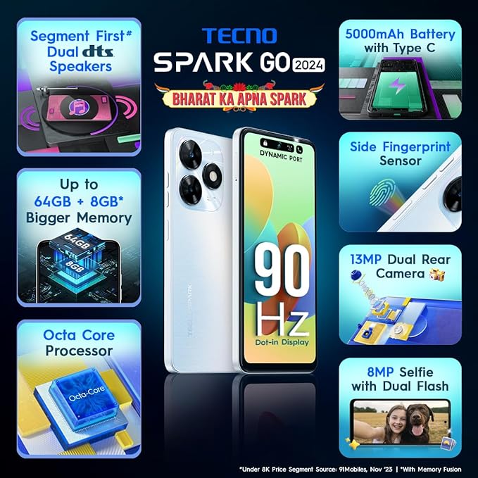 Tecno spark go 2024